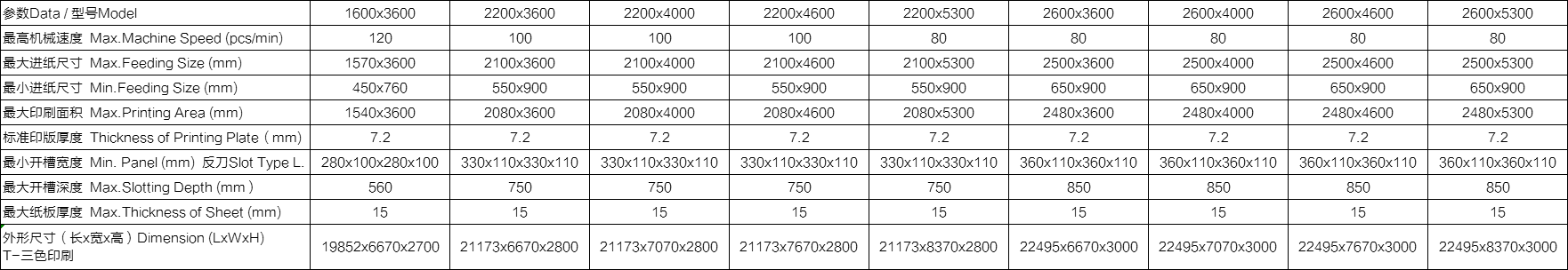 整機功能： ?整機按照高要求、高速度、可靠性及安全性而設(shè)計制造?？焖贀Q單、操作方便。 ?選用優(yōu)質(zhì)材料及配件，所有電氣元件符合CE標(biāo)準(zhǔn)，安全性能符合歐洲標(biāo)準(zhǔn)。 ?傳動齒輪加硬，研磨而成，洛氏硬度〉60度。 ?自動歸零，自動復(fù)位。 ?應(yīng)用免鍵連續(xù)環(huán)，減少中心磨損，虛位放大，保持長期印刷套準(zhǔn)。 ?所有滾軸鍍鉻，增強硬度。 ?采用進口PLC、觸摸屏多功能控制。 ?可儲存常用訂單，加快換單操作。 ?巨無霸下印機可配合全自動粘箱聯(lián)動線（下印上折）（選配）。